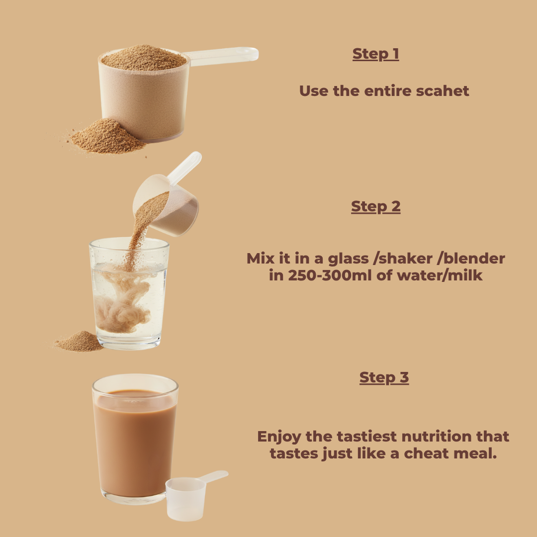 Butter Coffee - The Ultimate All-In-One Nutrition