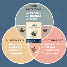 KABO - The Ultimate All-In-One Nutrition Shake
