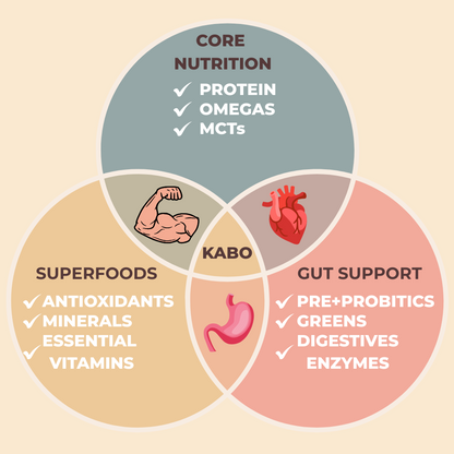 KABO - The Ultimate All-In-One Nutrition.